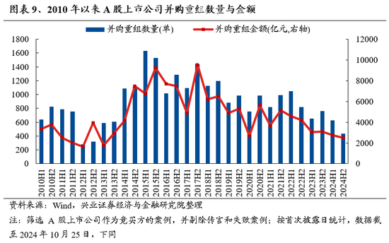 兴证策略：保持多头思维，如何布局跨年？-第8张图片-彩票资讯