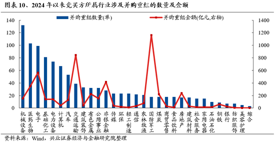 兴证策略：保持多头思维，如何布局跨年？-第9张图片-彩票资讯