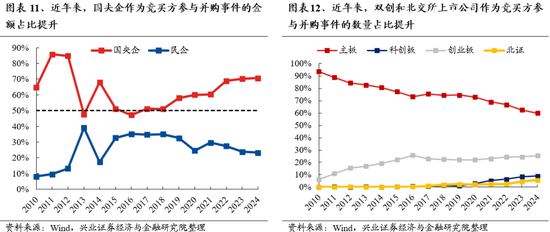 兴证策略：保持多头思维，如何布局跨年？-第10张图片-彩票资讯