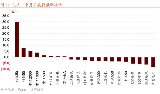 招商策略：枕戈蓄力，静候政策-第1张图片-彩票资讯