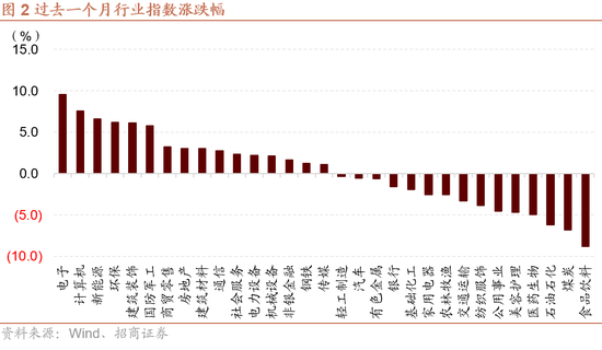 招商策略：枕戈蓄力，静候政策-第2张图片-彩票资讯