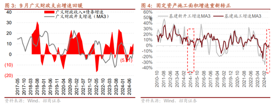 招商策略：枕戈蓄力，静候政策-第3张图片-彩票资讯