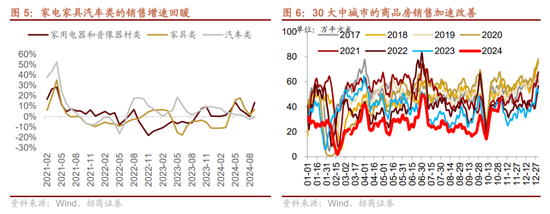 招商策略：枕戈蓄力，静候政策-第4张图片-彩票资讯