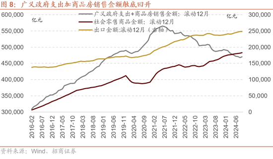 招商策略：枕戈蓄力，静候政策-第6张图片-彩票资讯