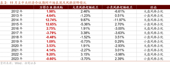 招商策略：枕戈蓄力，静候政策-第8张图片-彩票资讯