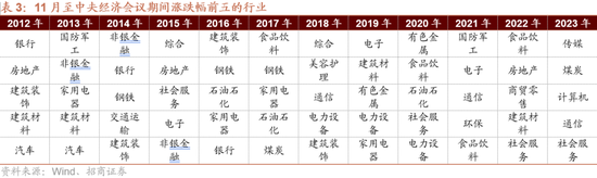 招商策略：枕戈蓄力，静候政策-第9张图片-彩票资讯