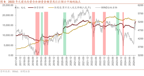 招商策略：枕戈蓄力，静候政策-第10张图片-彩票资讯