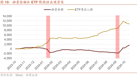 招商策略：枕戈蓄力，静候政策-第11张图片-彩票资讯