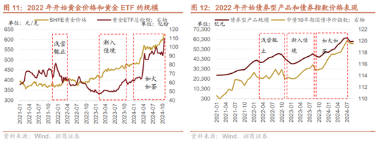 招商策略：枕戈蓄力，静候政策-第12张图片-彩票资讯