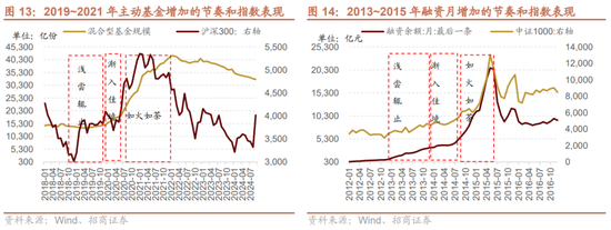 招商策略：枕戈蓄力，静候政策-第13张图片-彩票资讯