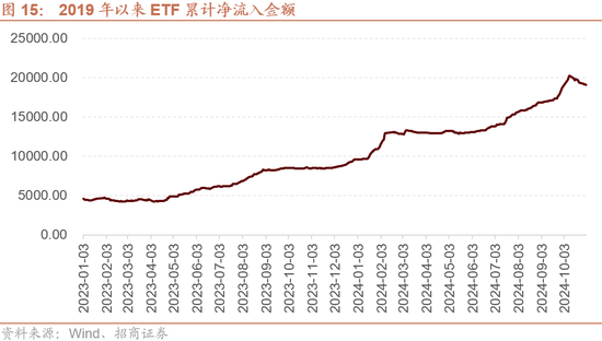 招商策略：枕戈蓄力，静候政策-第14张图片-彩票资讯