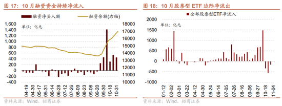 招商策略：枕戈蓄力，静候政策-第16张图片-彩票资讯