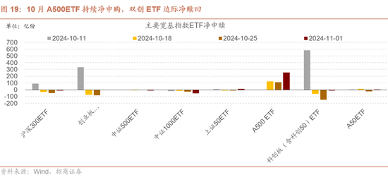 招商策略：枕戈蓄力，静候政策-第17张图片-彩票资讯