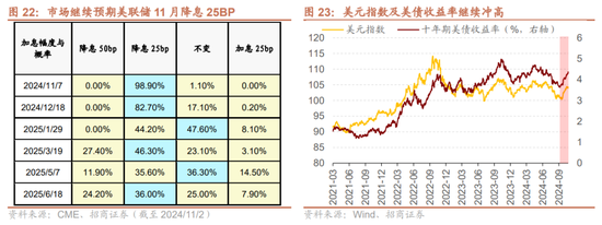 招商策略：枕戈蓄力，静候政策-第19张图片-彩票资讯