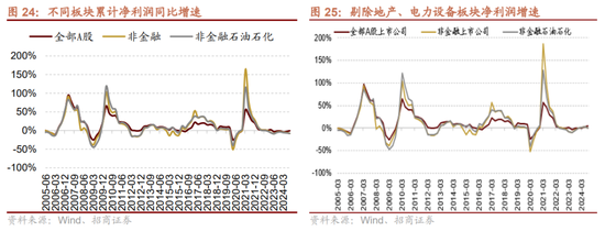 招商策略：枕戈蓄力，静候政策-第20张图片-彩票资讯