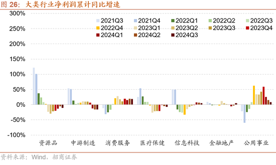 招商策略：枕戈蓄力，静候政策-第21张图片-彩票资讯