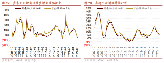 招商策略：枕戈蓄力，静候政策-第22张图片-彩票资讯