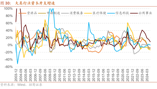 招商策略：枕戈蓄力，静候政策-第24张图片-彩票资讯