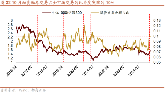 招商策略：枕戈蓄力，静候政策-第26张图片-彩票资讯