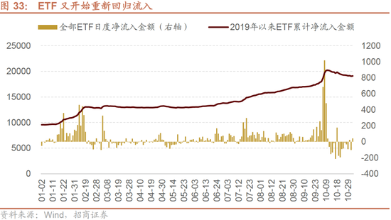 招商策略：枕戈蓄力，静候政策-第27张图片-彩票资讯