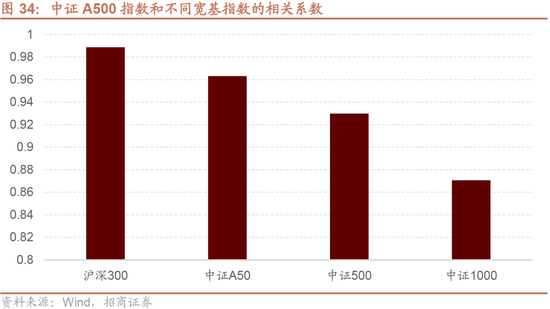 招商策略：枕戈蓄力，静候政策-第28张图片-彩票资讯