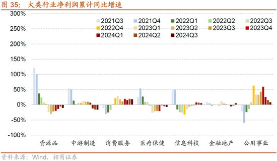 招商策略：枕戈蓄力，静候政策-第29张图片-彩票资讯