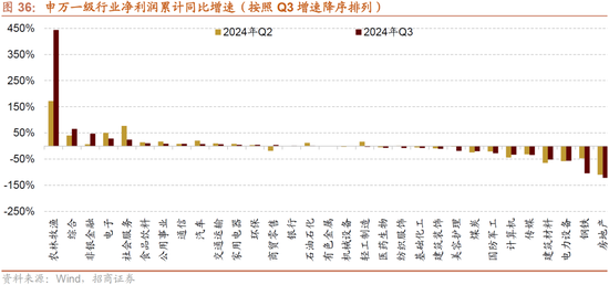 招商策略：枕戈蓄力，静候政策-第30张图片-彩票资讯