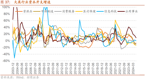 招商策略：枕戈蓄力，静候政策-第31张图片-彩票资讯