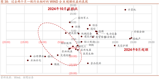 招商策略：枕戈蓄力，静候政策-第32张图片-彩票资讯