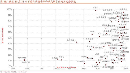 招商策略：枕戈蓄力，静候政策-第33张图片-彩票资讯