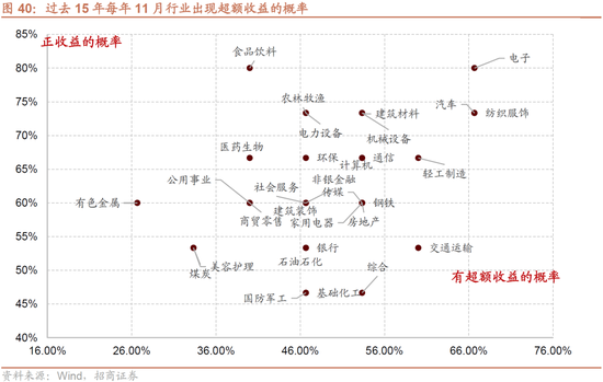 招商策略：枕戈蓄力，静候政策-第34张图片-彩票资讯