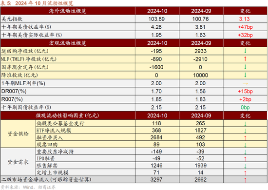 招商策略：枕戈蓄力，静候政策-第36张图片-彩票资讯