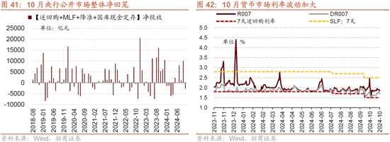 招商策略：枕戈蓄力，静候政策-第37张图片-彩票资讯