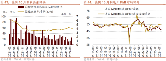 招商策略：枕戈蓄力，静候政策-第38张图片-彩票资讯