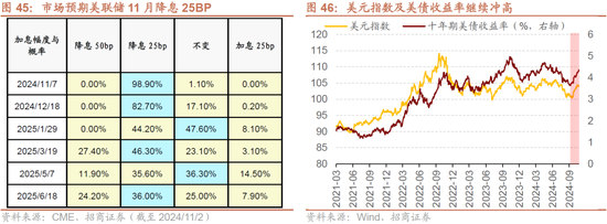 招商策略：枕戈蓄力，静候政策-第39张图片-彩票资讯