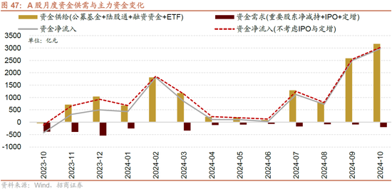 招商策略：枕戈蓄力，静候政策-第40张图片-彩票资讯