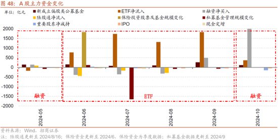 招商策略：枕戈蓄力，静候政策-第41张图片-彩票资讯