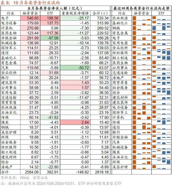 招商策略：枕戈蓄力，静候政策-第42张图片-彩票资讯