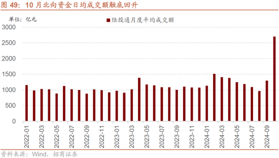 招商策略：枕戈蓄力，静候政策-第43张图片-彩票资讯