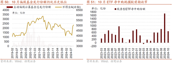 招商策略：枕戈蓄力，静候政策-第44张图片-彩票资讯