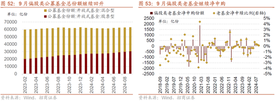 招商策略：枕戈蓄力，静候政策-第45张图片-彩票资讯