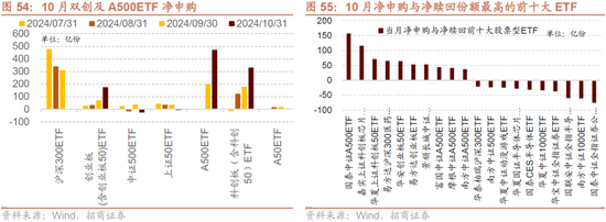 招商策略：枕戈蓄力，静候政策-第46张图片-彩票资讯