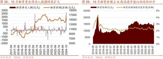 招商策略：枕戈蓄力，静候政策-第48张图片-彩票资讯