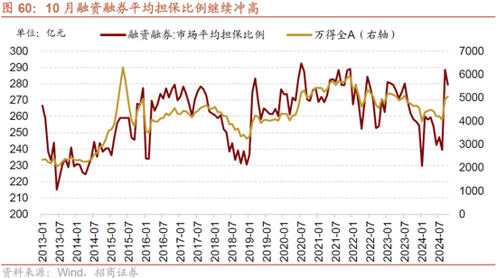 招商策略：枕戈蓄力，静候政策-第49张图片-彩票资讯