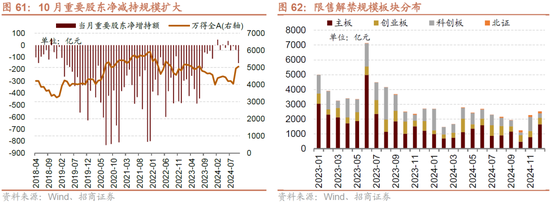 招商策略：枕戈蓄力，静候政策-第50张图片-彩票资讯