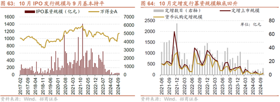 招商策略：枕戈蓄力，静候政策-第51张图片-彩票资讯