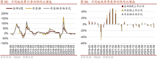 招商策略：枕戈蓄力，静候政策-第52张图片-彩票资讯