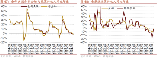 招商策略：枕戈蓄力，静候政策-第53张图片-彩票资讯