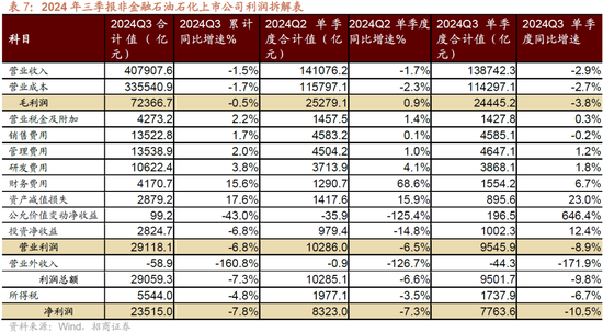 招商策略：枕戈蓄力，静候政策-第54张图片-彩票资讯