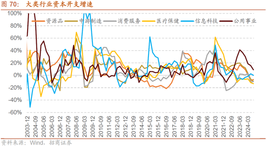 招商策略：枕戈蓄力，静候政策-第56张图片-彩票资讯